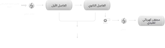 التكنولوجيا الأساسية